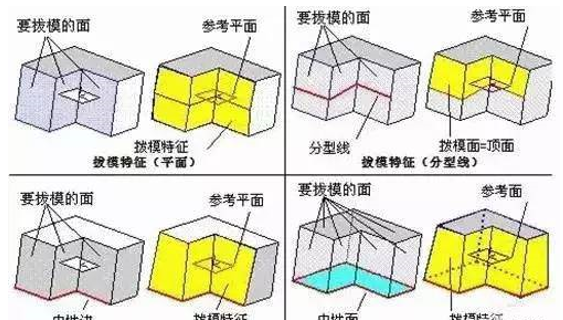 模具分型面的幾種技巧，你都知道嗎？